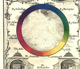 Ignaz Schiffermüller's Color Wheel